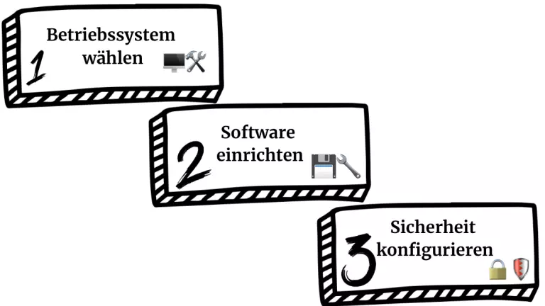 VPS Einrichtung